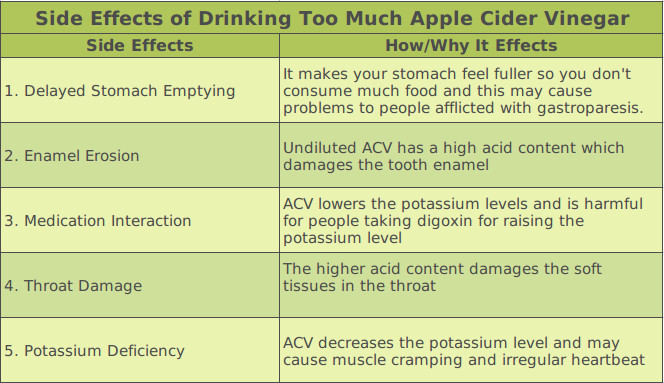 Drinking Apple Cider Vinegar Side Effects
 5 Reasons Apple Cider Vinegar is Bad for Your Health