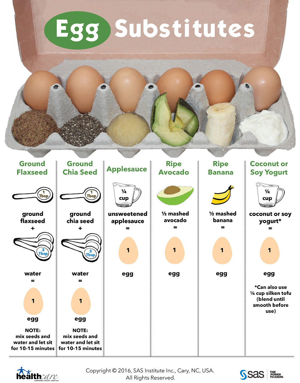 Egg Substitute Brownies
 Incredible Edible Egg…Substitutes