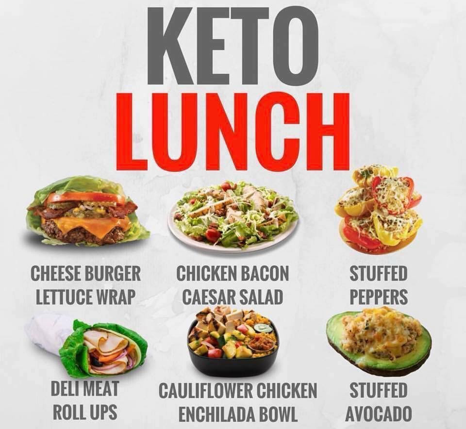 Fast Food Keto Diet
 Keto Fast Food and Restaurant Picks – The Fit Mom Tribe Keto