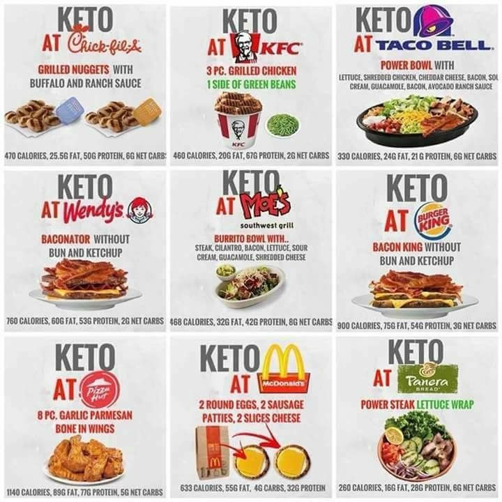 Fast Food Keto Diet
 Keto Fast Food Options – Saving Mamasita