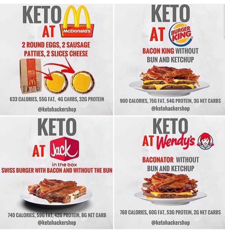 Fast Food Keto Diet
 21 Ideas for Keto Diet Fast Food Options – Home Family