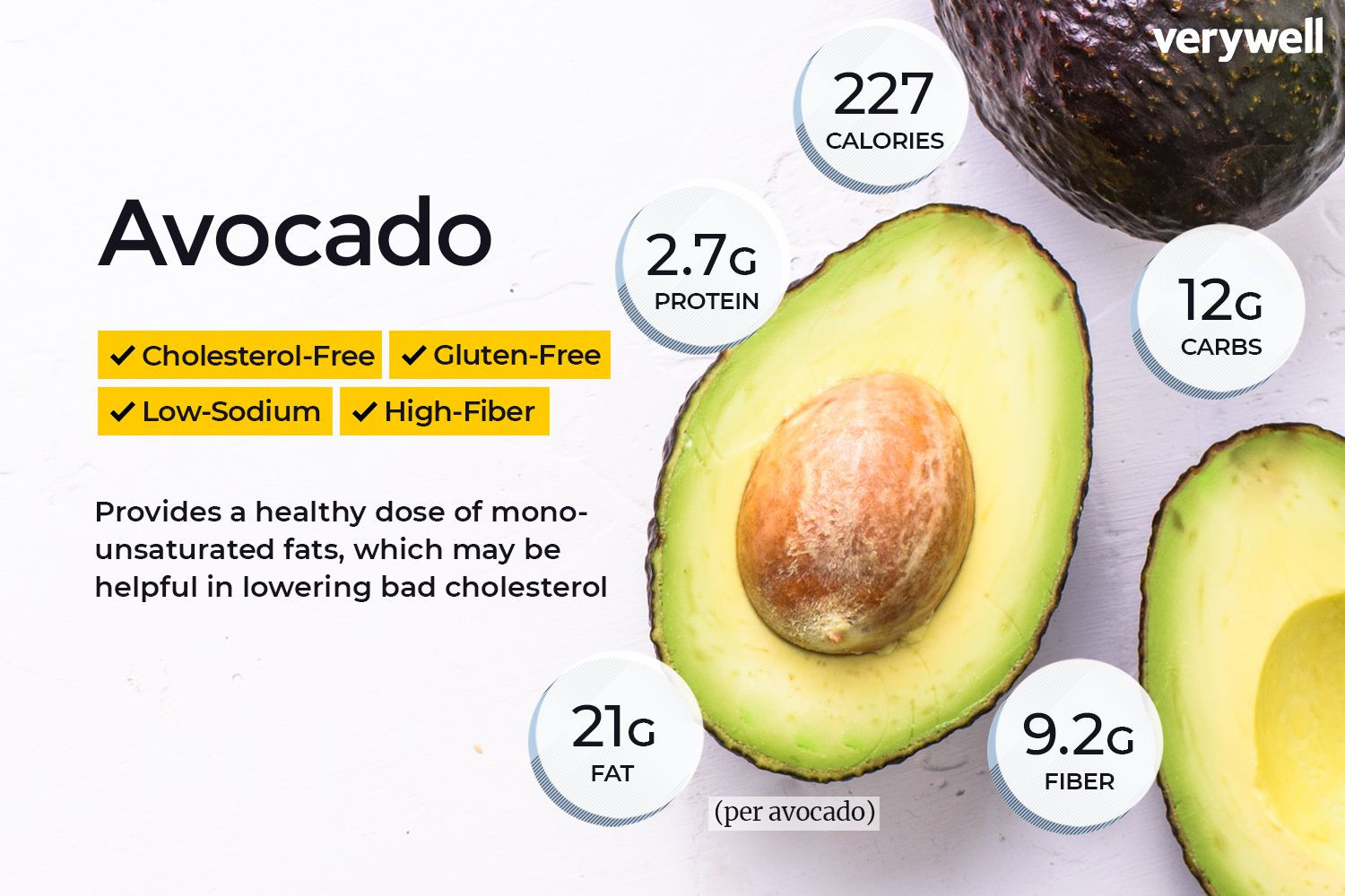Fiber In Guacamole
 Avocado Nutrition Facts Calories Carbs and Health Benefits