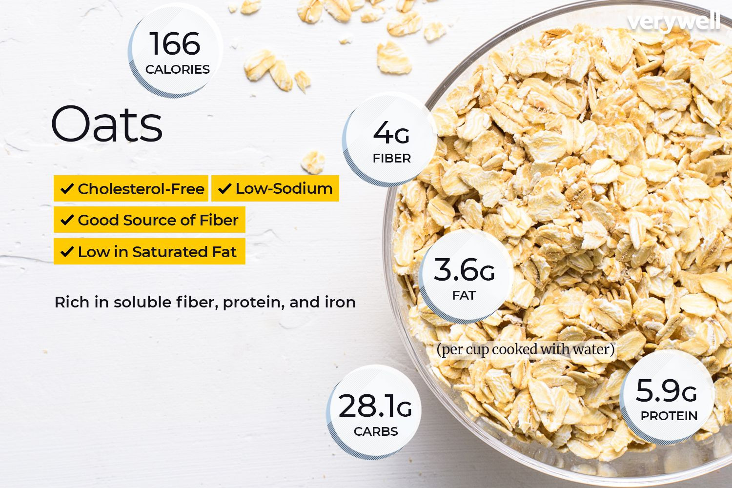 Fiber In Oats
 Oats Nutrition Facts Calories and Health Benefits