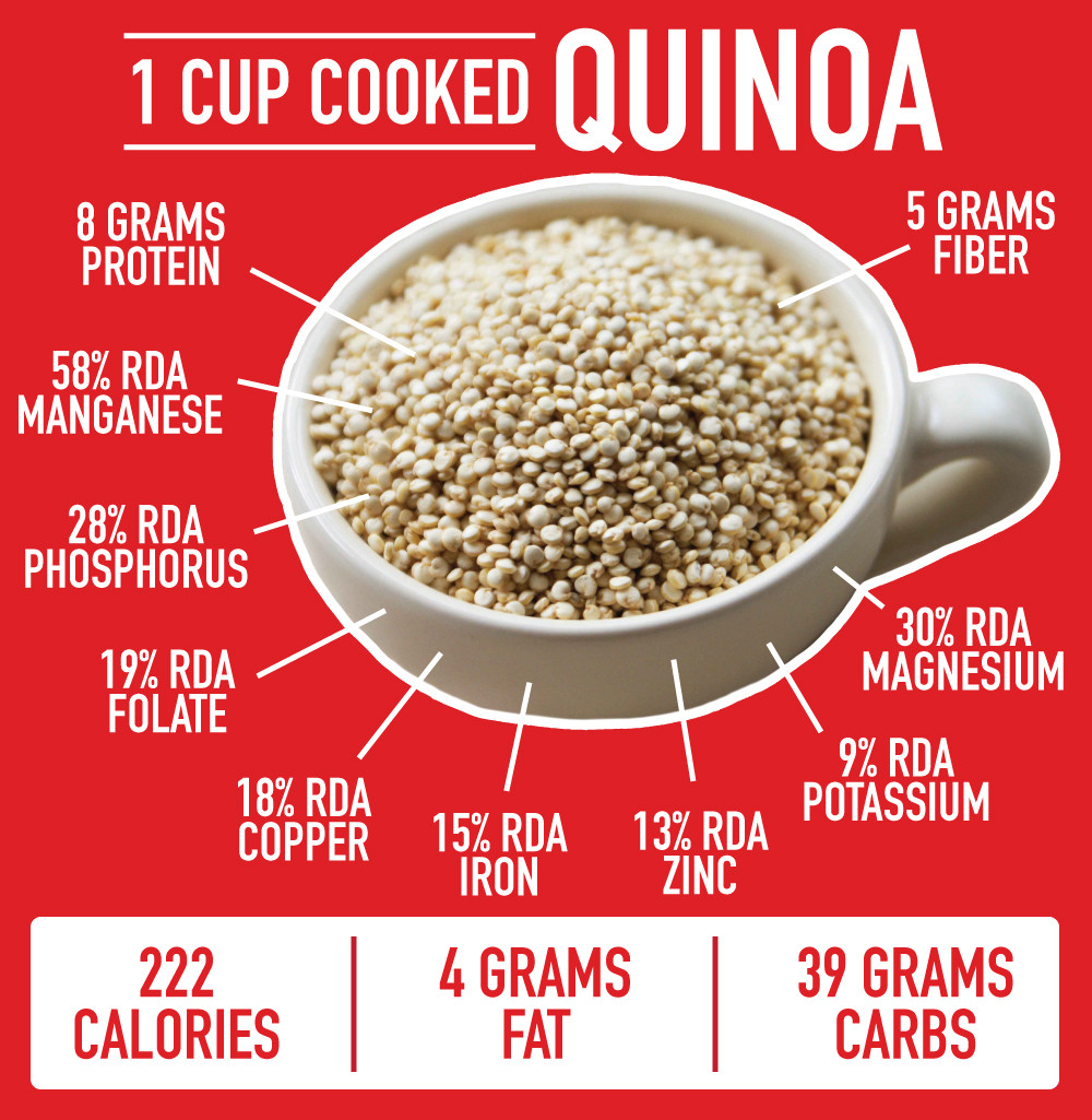Fiber In Quinoa
 Everything Awesome About Quinoa