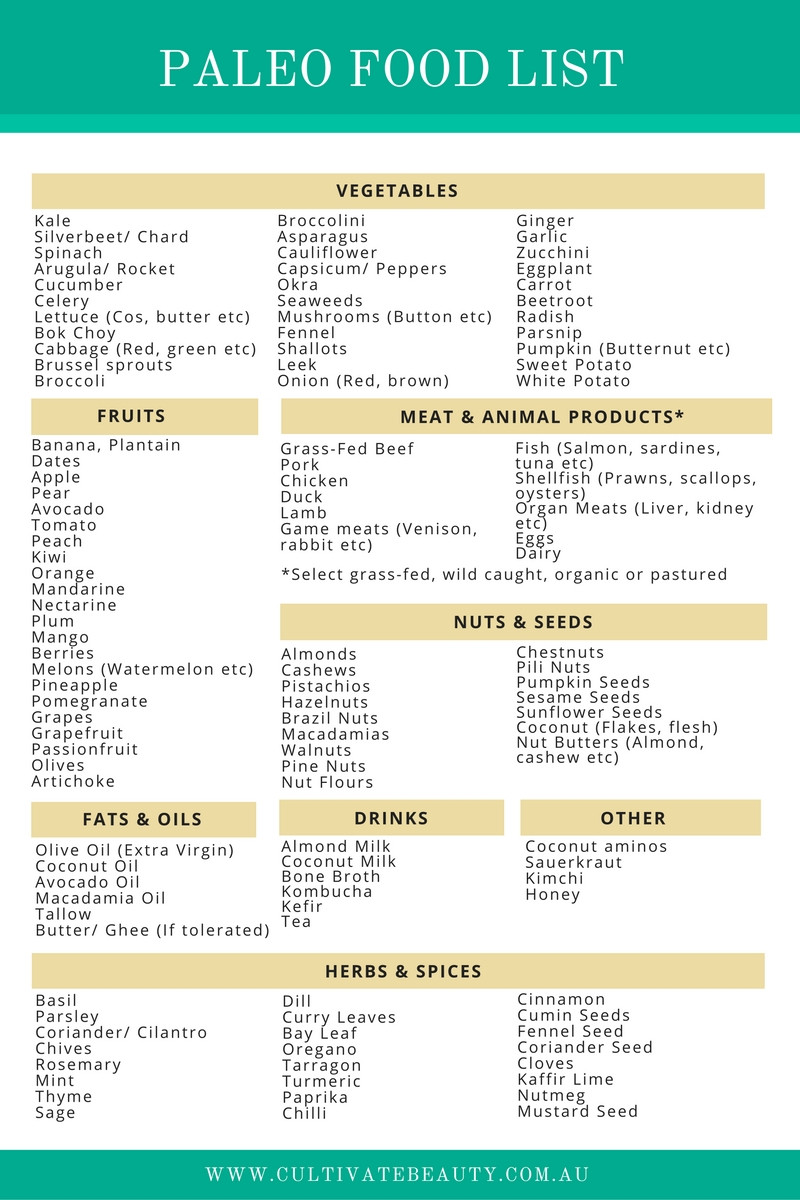 Food List For Paleo Diet
 Paleo Diet Food List What s In & What s Out