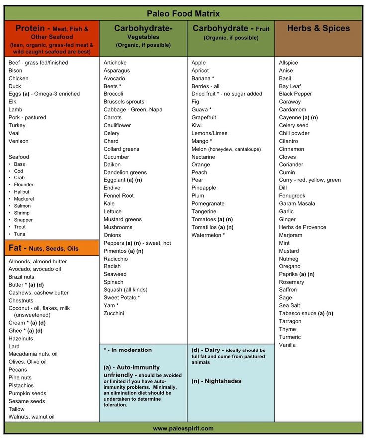 Food List For Paleo Diet
 Free paleo t food list printable abawebaxitemu web