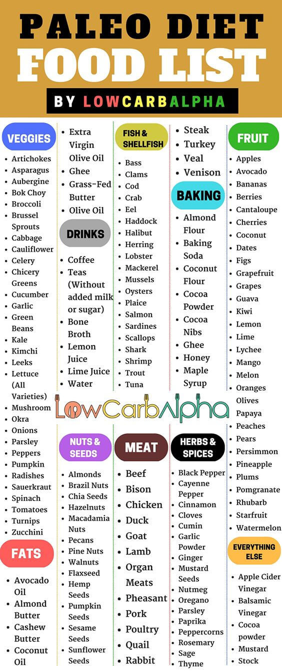 Food List For Paleo Diet
 Paleo Diet Food List – Paleolithic Nutrition Plan