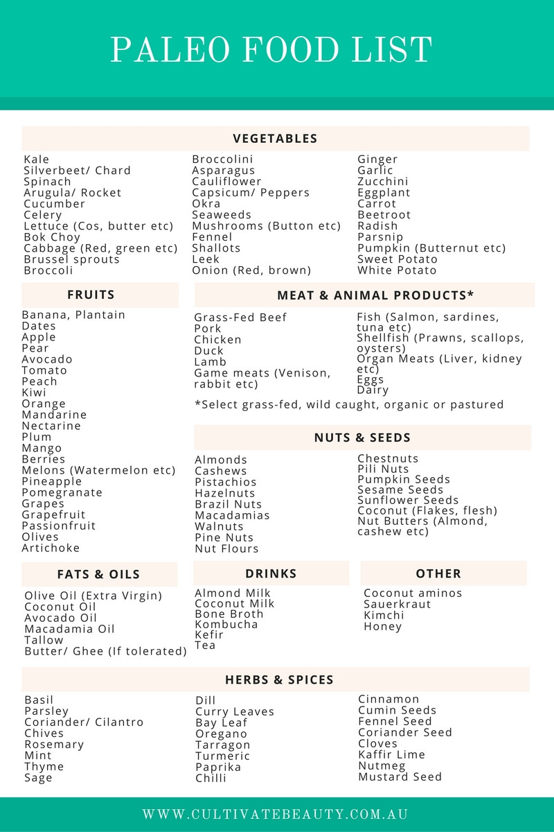 Food List For Paleo Diet
 Paleo Diet Food List What s In & What s Out