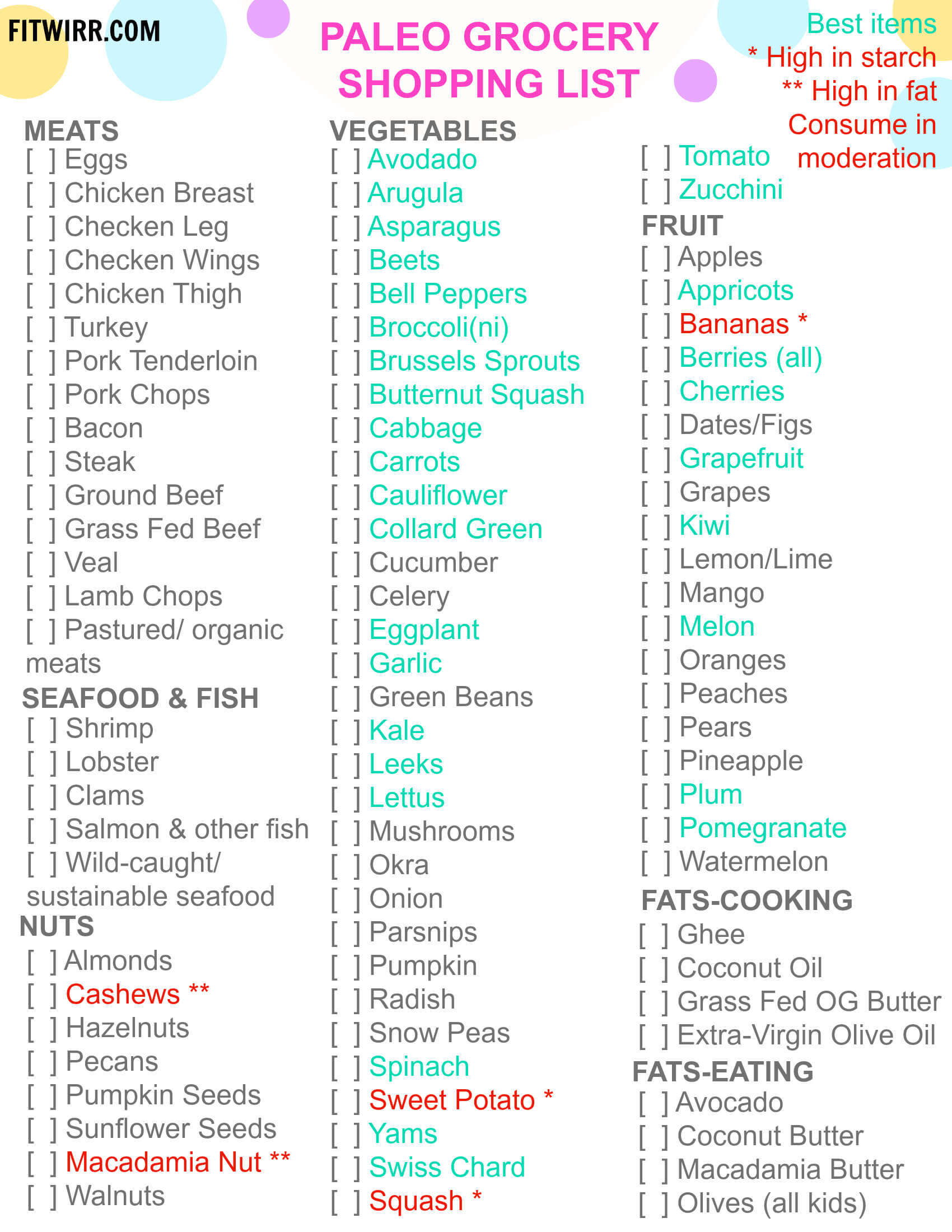 Food List For Paleo Diet
 Paleo Diet Food List What to Eat and Not to Eat