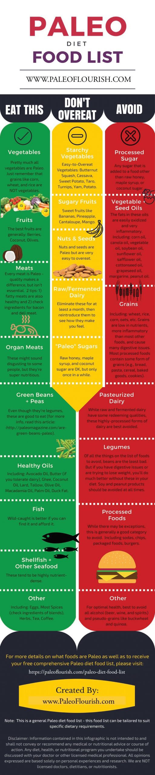 Food List For Paleo Diet
 Paleo Infographic