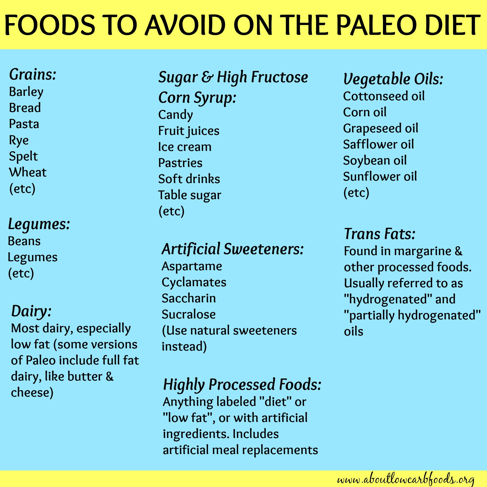 Food List For Paleo Diet
 A Paleo Diet Plan That Can Save Your Life About Low Carb