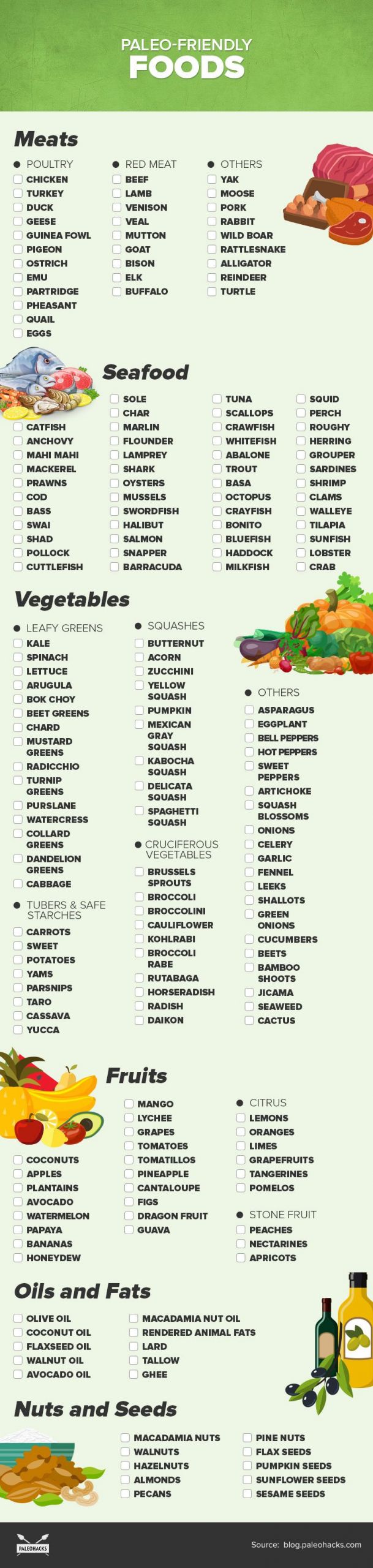 Food List For Paleo Diet
 The plete Paleo Diet Food List