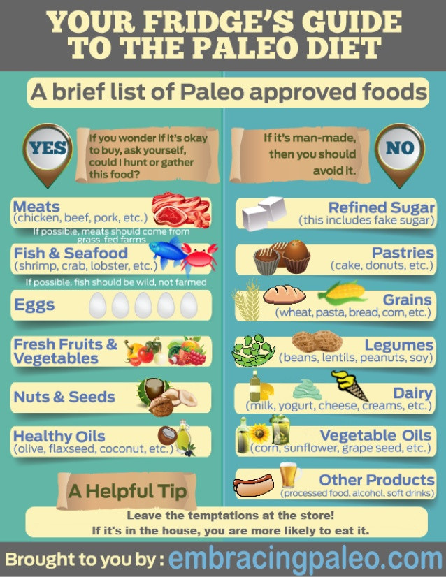 Food List For Paleo Diet
 Your Fridge s Guide to The Paleo Diet A brief list of