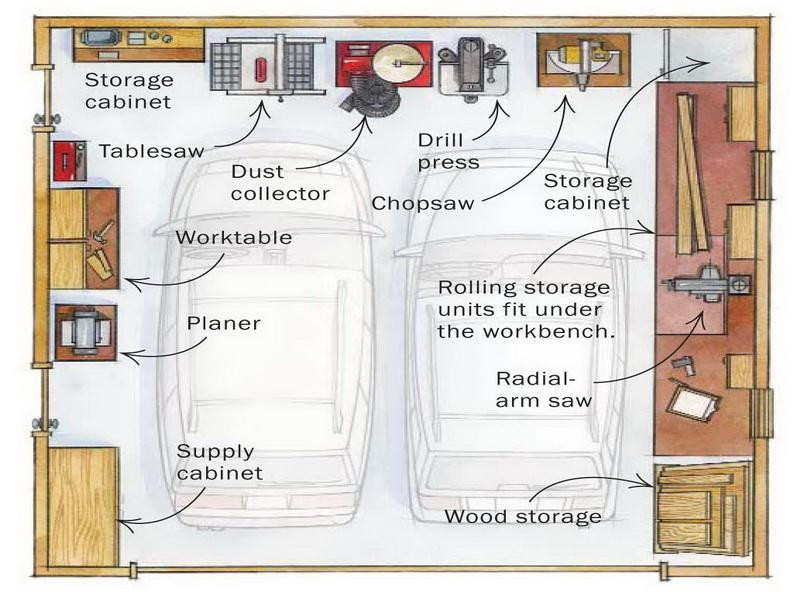 Garage Organization Plan
 Tips For Organizing Your Garage Space Garage Door Opener