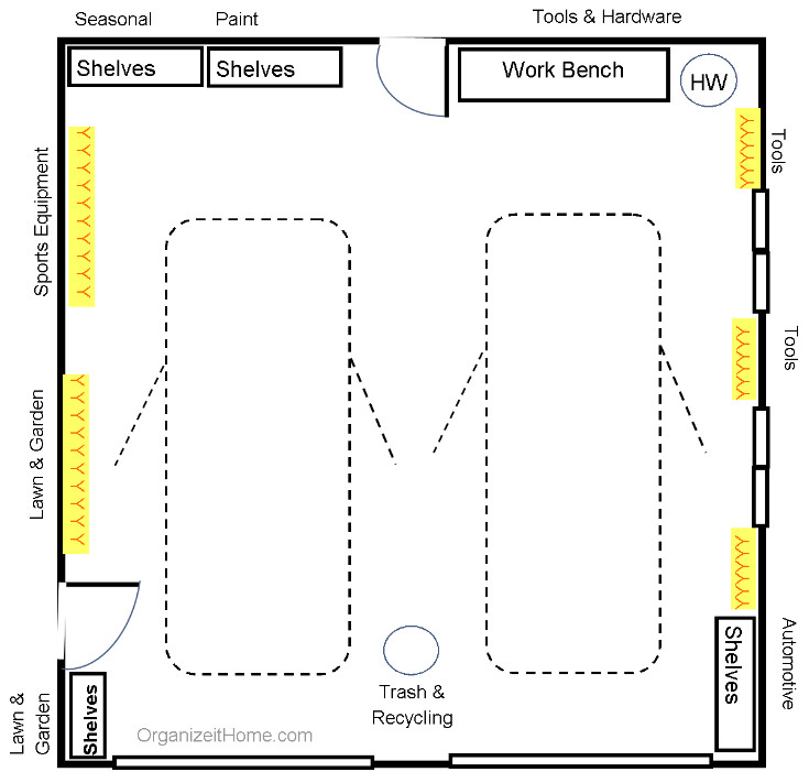 Garage Organization Planning
 Organize Your Garage Using the Big Box Store Method