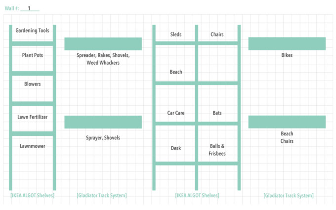 Garage Organization Planning
 A Step by Step Guide to Planning a Garage Organization