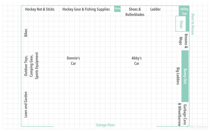 Garage Organization Planning
 A Step by Step Guide to Planning a Garage Organization