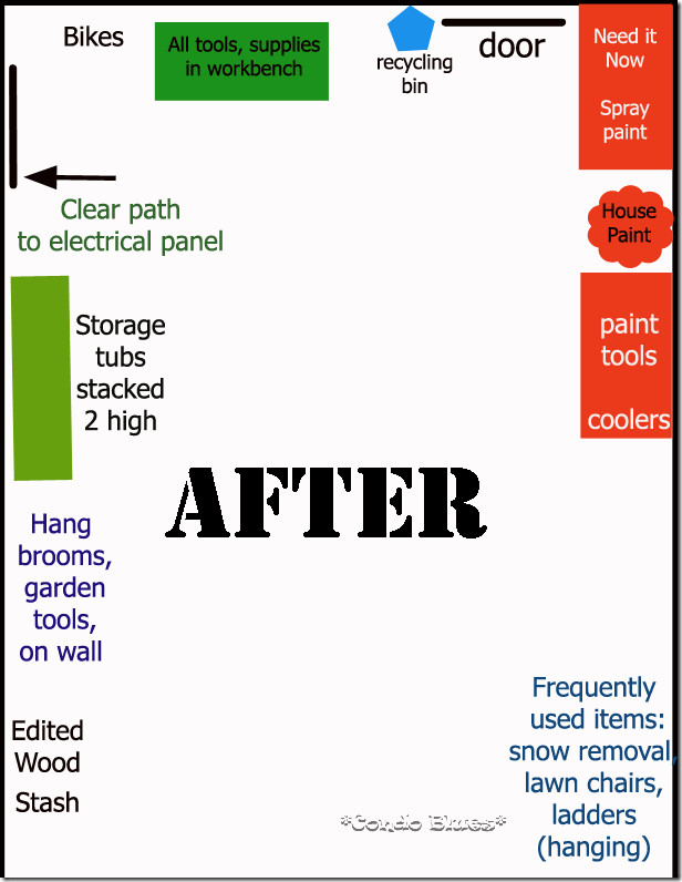 Garage Organization Planning
 Condo Blues Organize Your Garage in Three Easy Questions