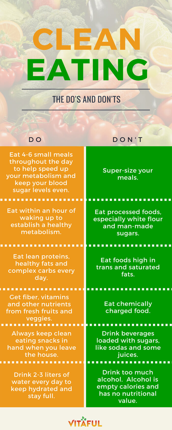 Guide To Clean Eating
 Clean Eating – The Do’s and Don’ts