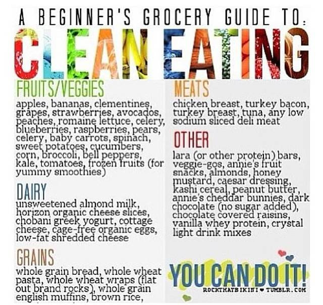 Guide To Clean Eating
 clean eating 101 – My journey to leading a healthy fit life