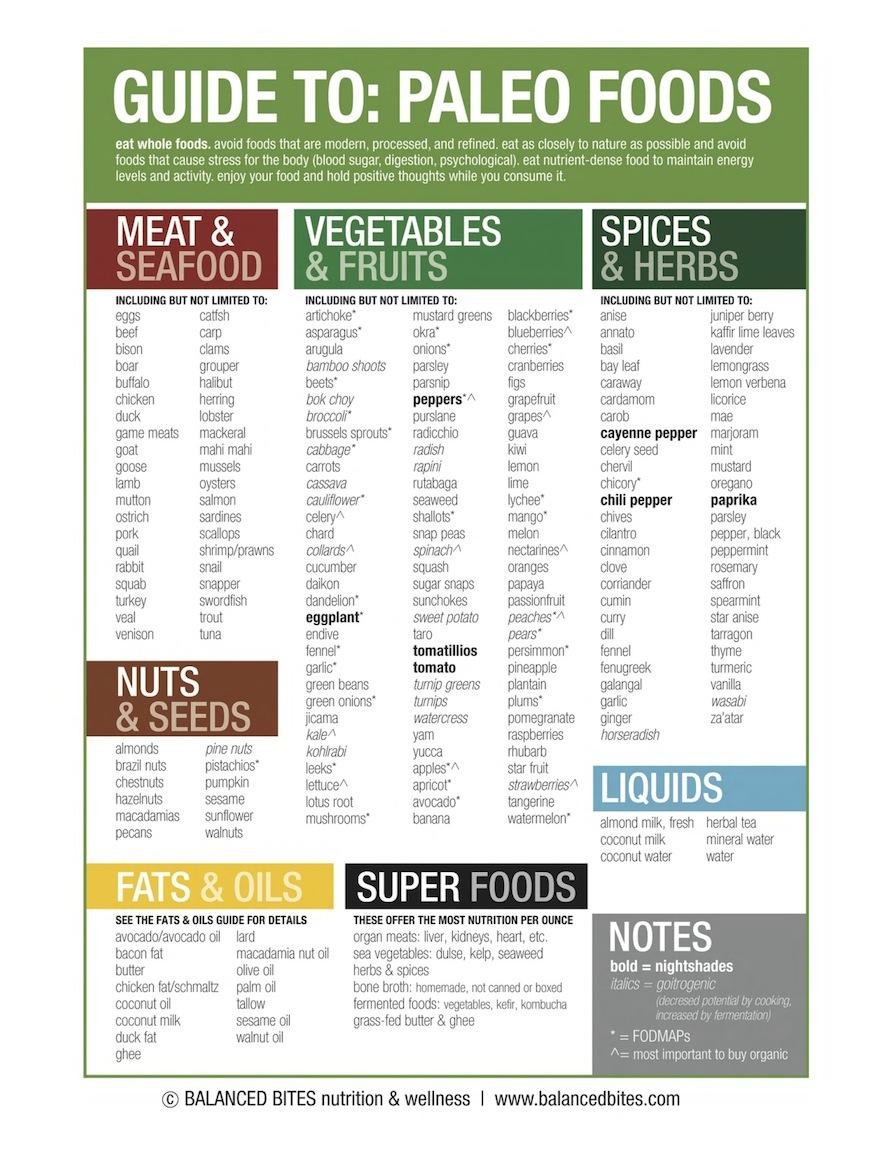 Guide To Clean Eating
 Easy Guide to Clean Eating Paperblog