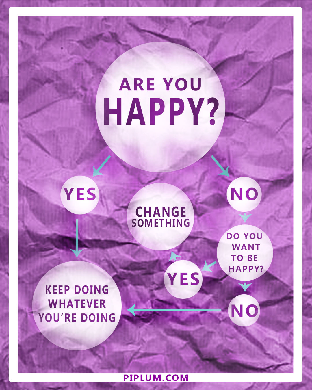 Happy Positive Quote
 How To Be Happy Is Happiness the Choice Motivational