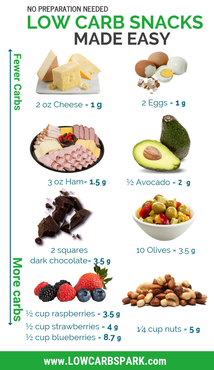 Healthy Fat Snacks
 54 Best Low Carb Snacks Ultimate Keto Snacks List