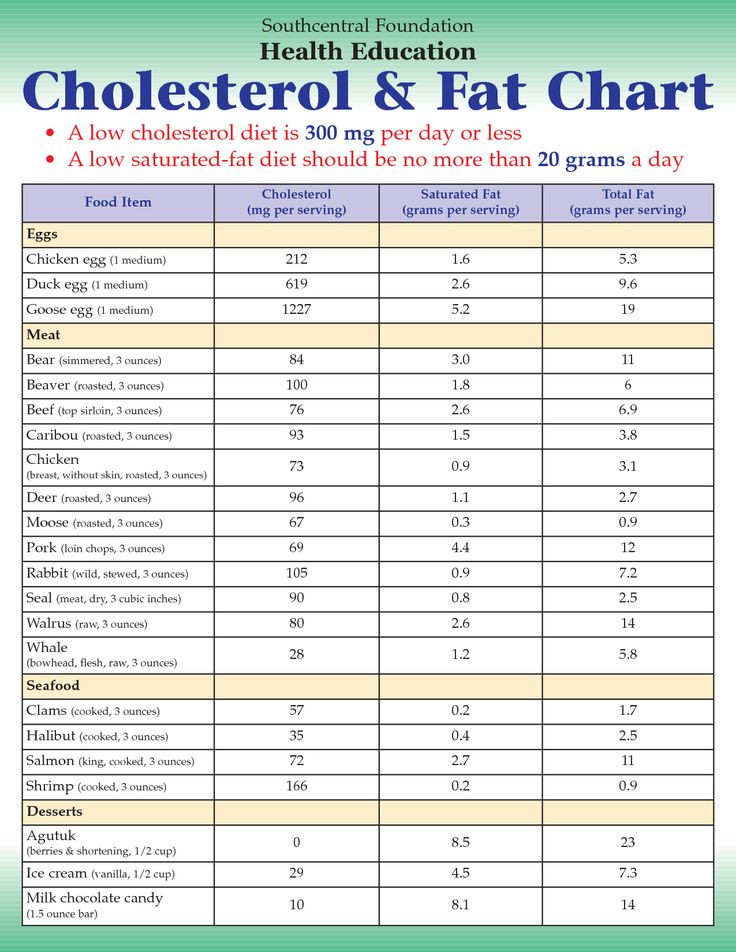 Healthy Low Cholesterol Recipes
 low cholesterol ts for children