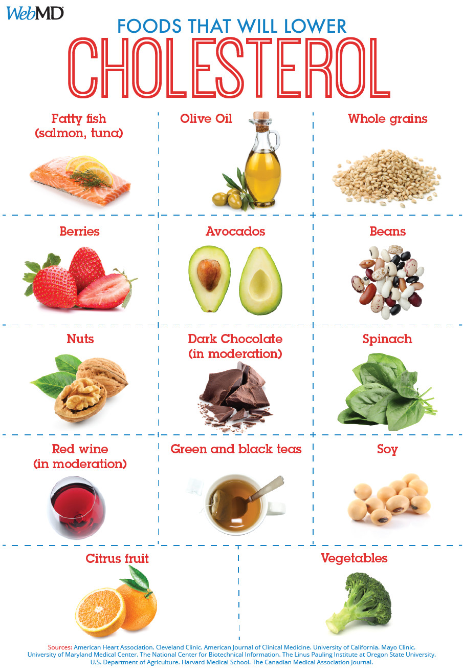 Healthy Low Cholesterol Snacks
 Slideshow Foods To Help Lower LDL ‘Bad’ Cholesterol