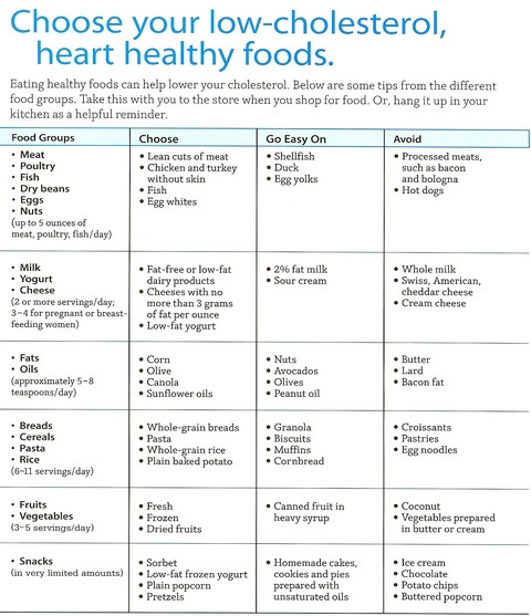 Healthy Low Cholesterol Snacks
 Diets