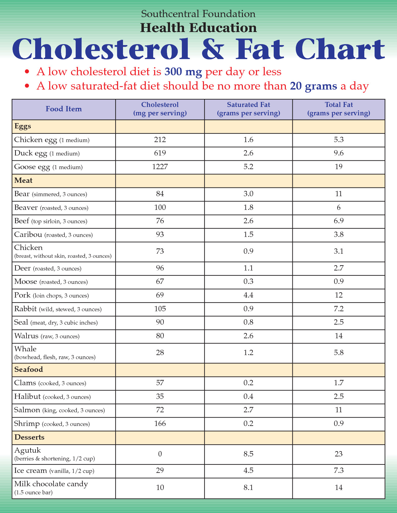 Healthy Low Cholesterol Snacks
 low cholesterol ts for children