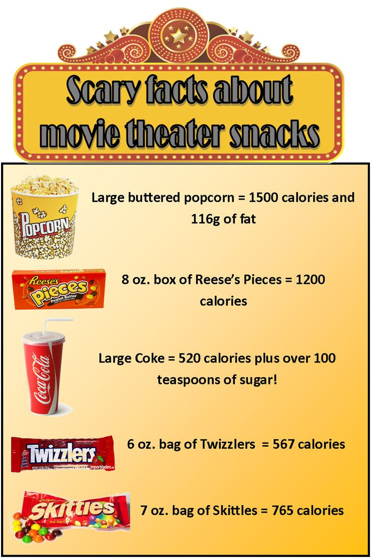 Healthy Movie Theater Snacks
 facts about movie theater snacks