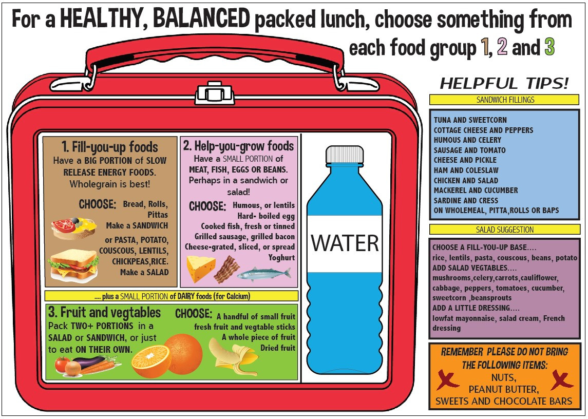 Healthy Packed Lunches For School
 A Healthy Packed Lunch includes – Rathfern Primary School