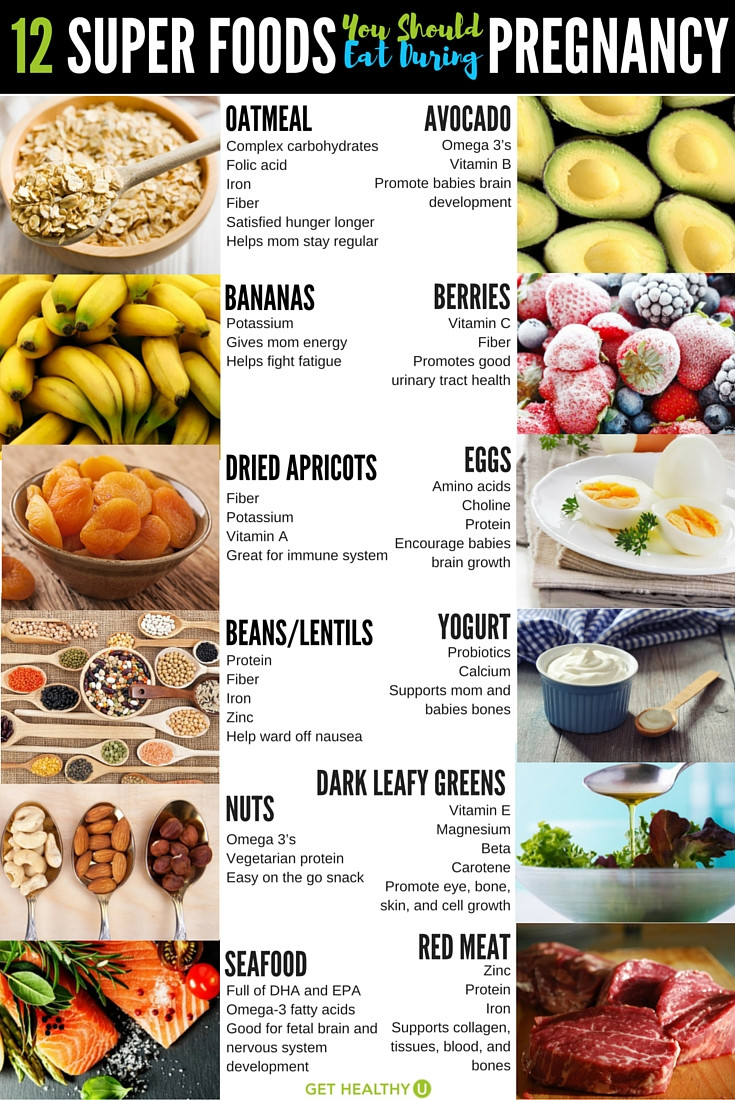 Healthy Snacks While Pregnant
 12 Pregnancy Power Foods You Should Be Eating