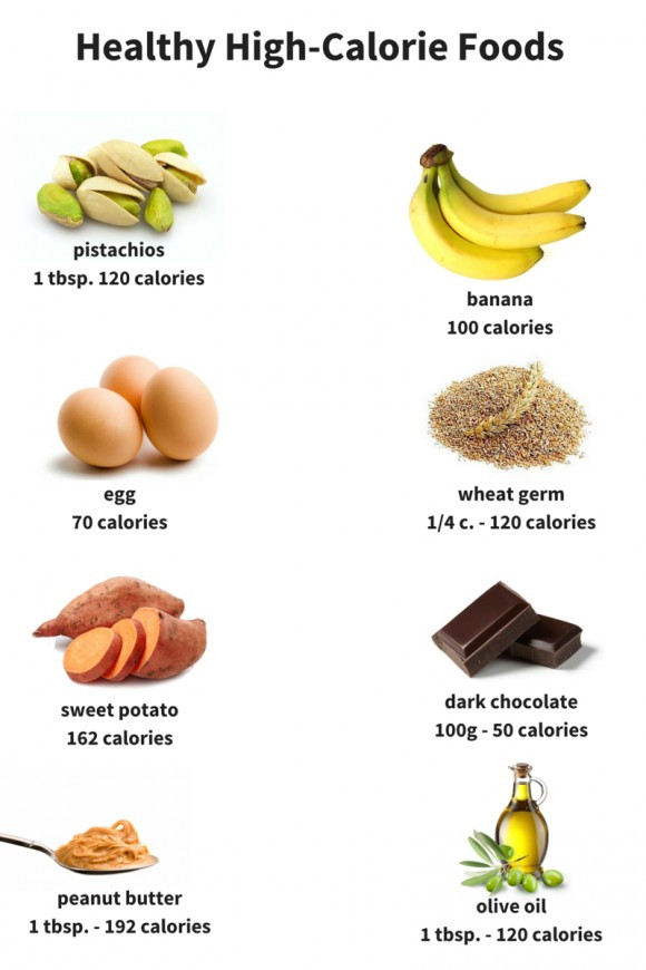 High Calorie Healthy Snacks
 Index of wp content 2015 08