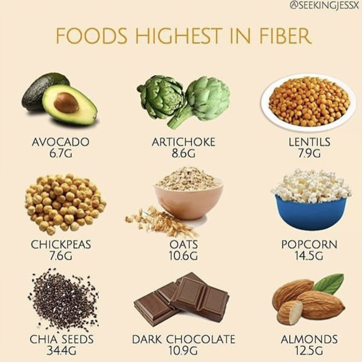 High Fiber Dog Food Recipes
 NATURES CANDY LIBRARY image by BEE VALENTINE