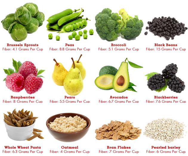 High Fiber Vegetarian Recipes
 8 Alternative Diabetes Food Options Low Calorie