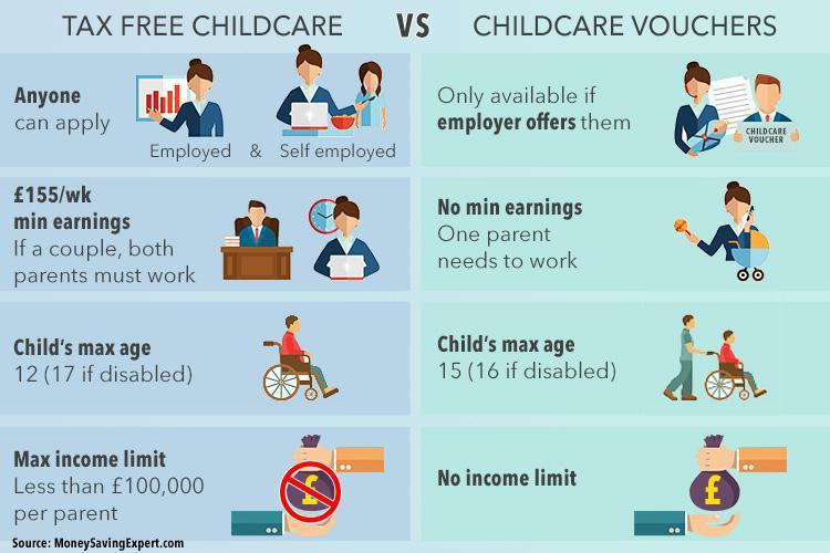How Much Can A Parent Gift A Child Tax Free
 Tax free childcare vs childcare vouchers which one