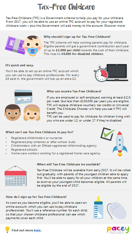 How Much Can A Parent Gift A Child Tax Free
 Tax free childcare