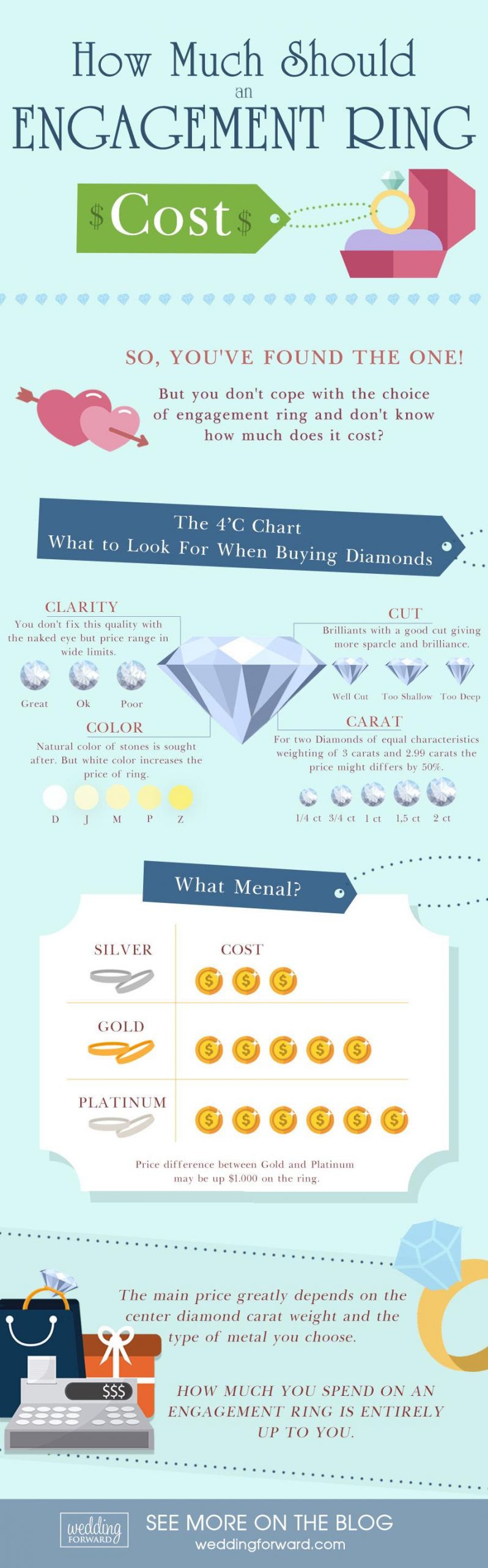 How Much Should A Wedding Ring Cost
 plete Visual Guide to Engagement Rings