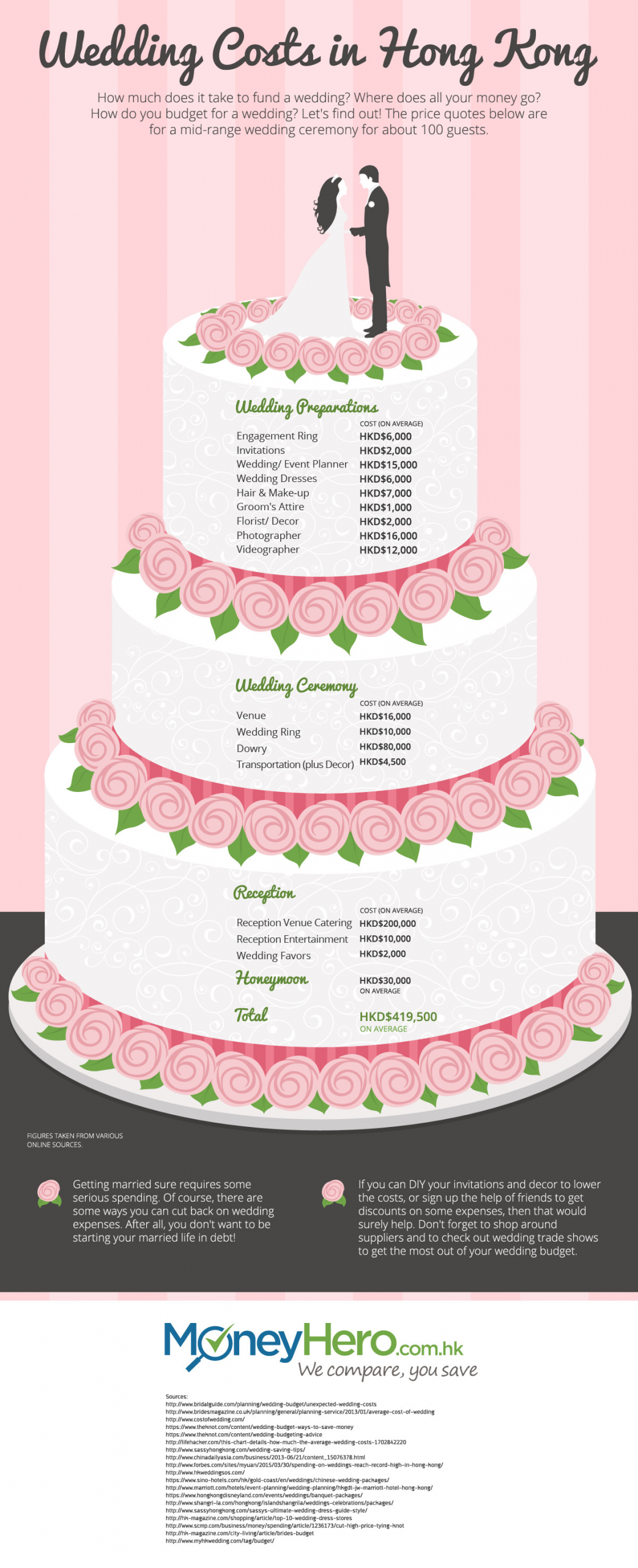 How Much Should Wedding Flowers Cost
 How Much Does a Wedding Really Cost