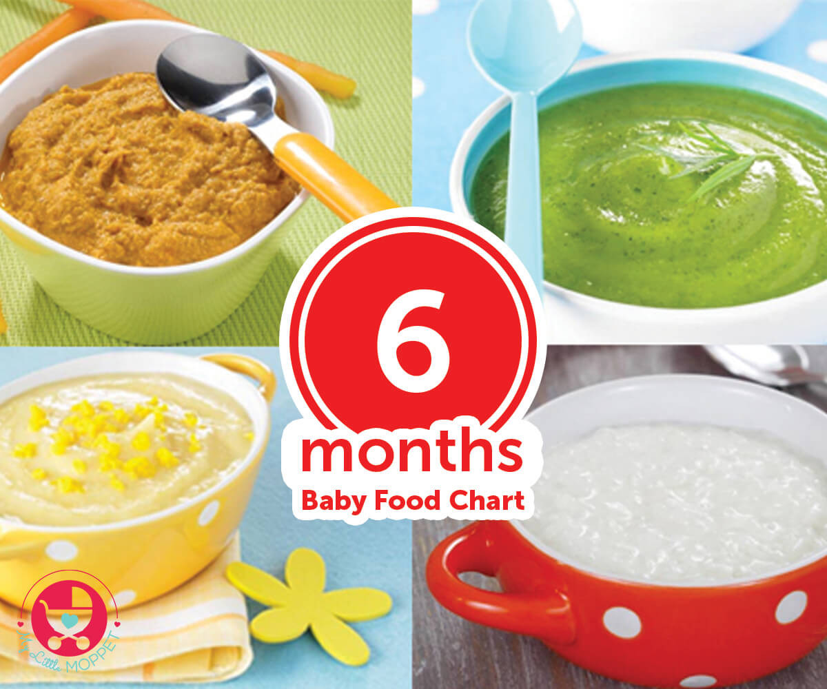 Indian Baby Food Recipes
 6 Months Baby Food Chart with Indian Recipes