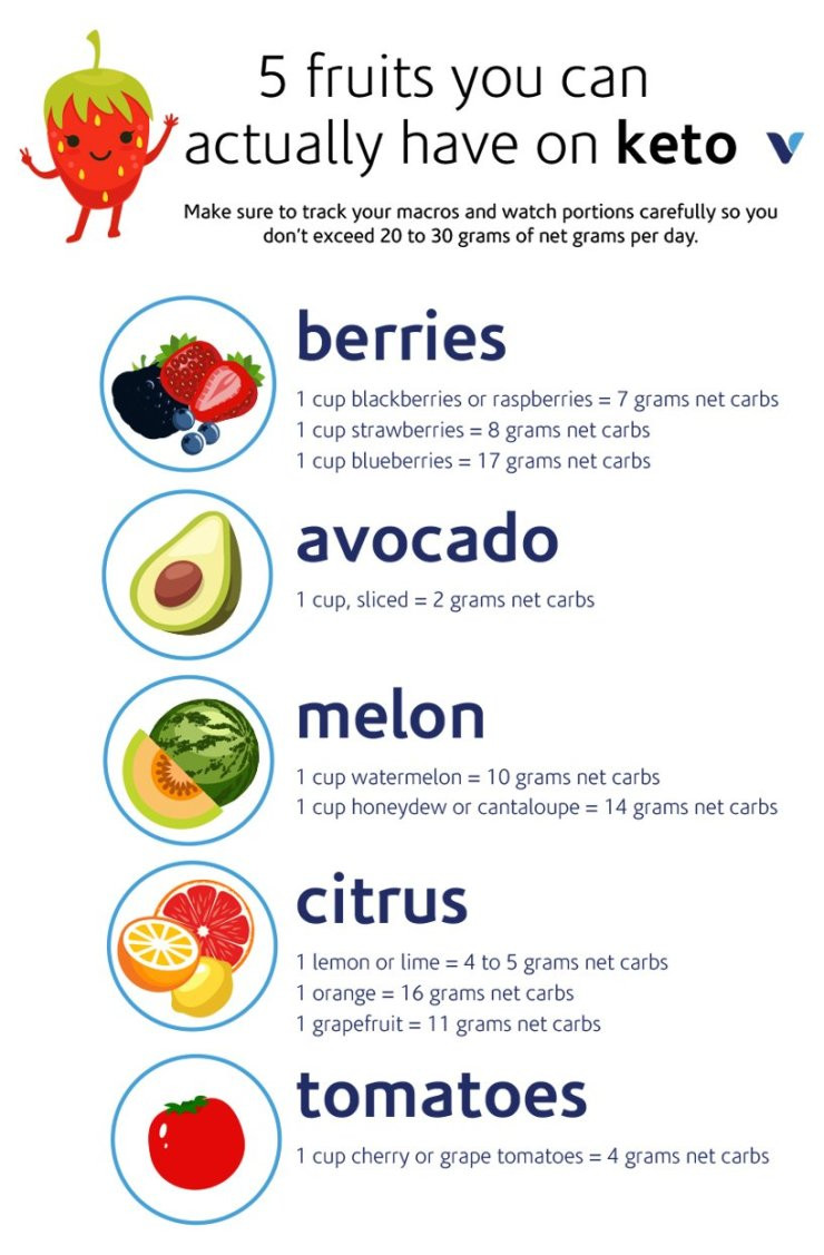 Keto Diet Fruits
 5 Fruits You Can Actually Have Keto