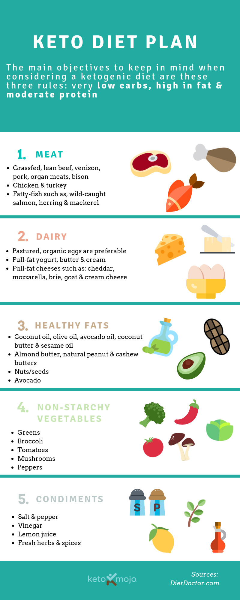 Keto Diet Planner
 Keto Diet Plan For Beginners