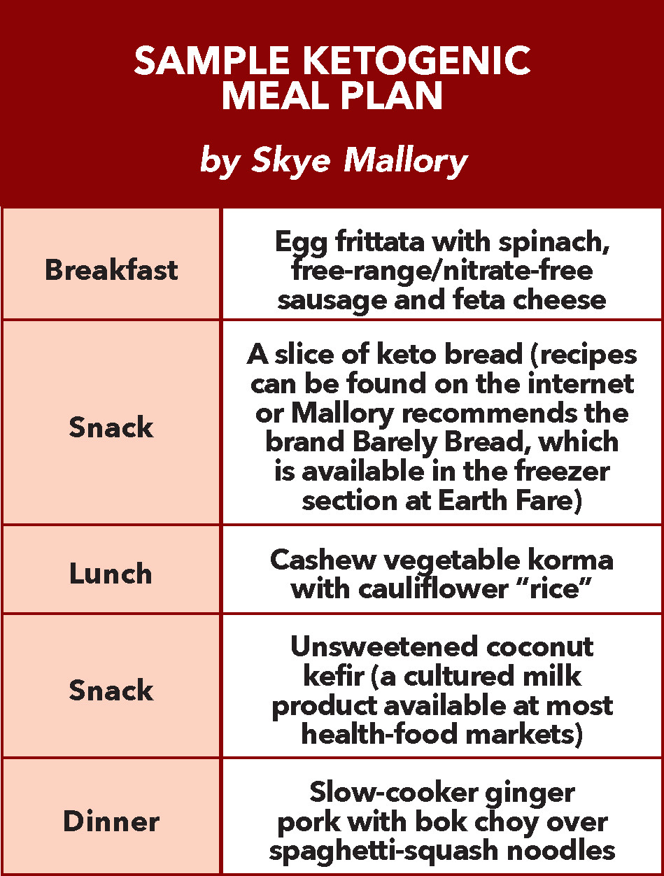 Keto Diet Planner
 Asheville titians see pros and cons to the ketogenic