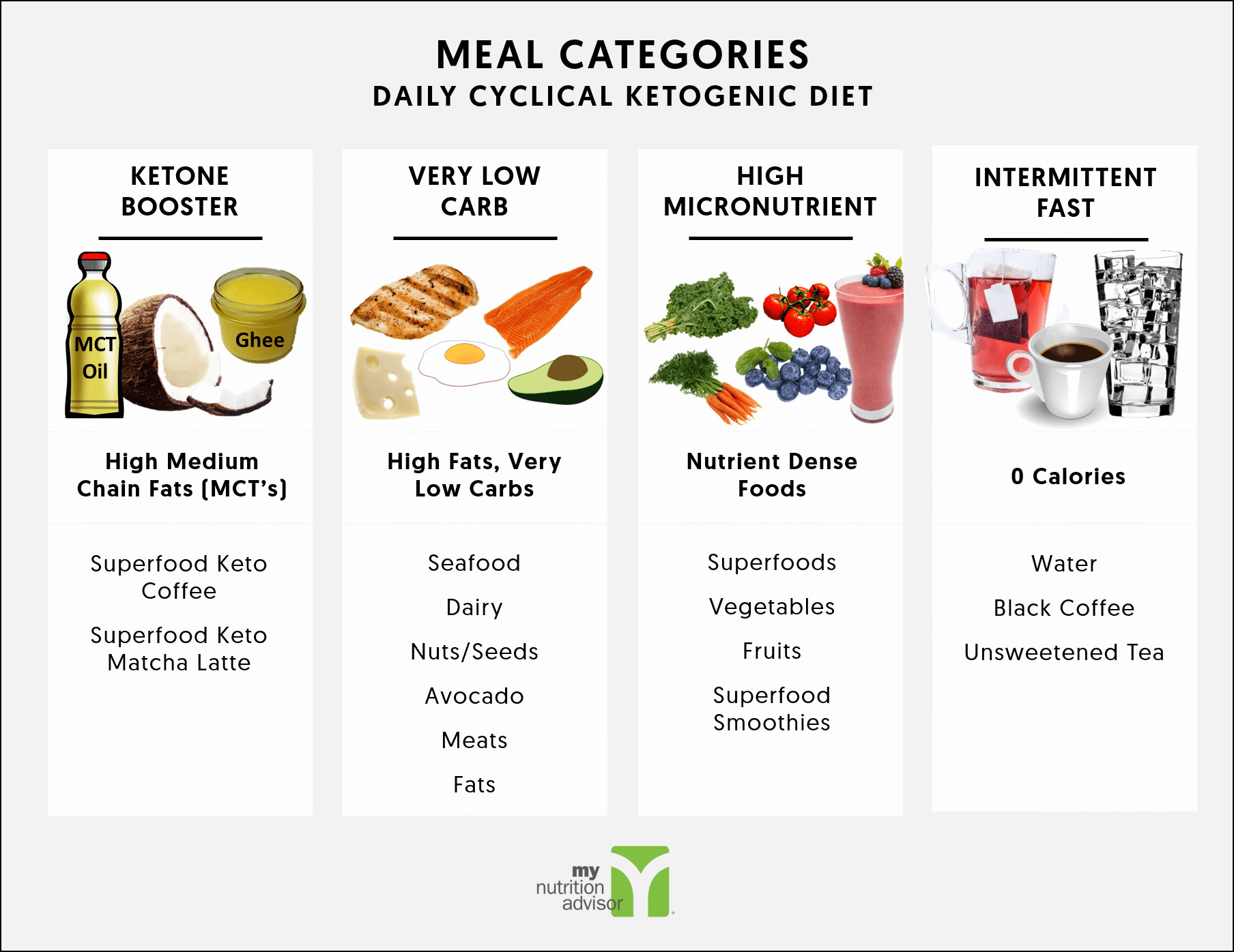 Keto Diet Planner
 Why are you Bloated and Constipated on the Ketogenic Diet