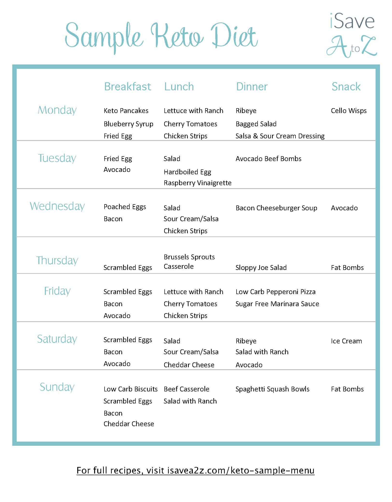 Keto Diet Planner
 Keto Sample Menu 7 Day Plan iSaveA2Z