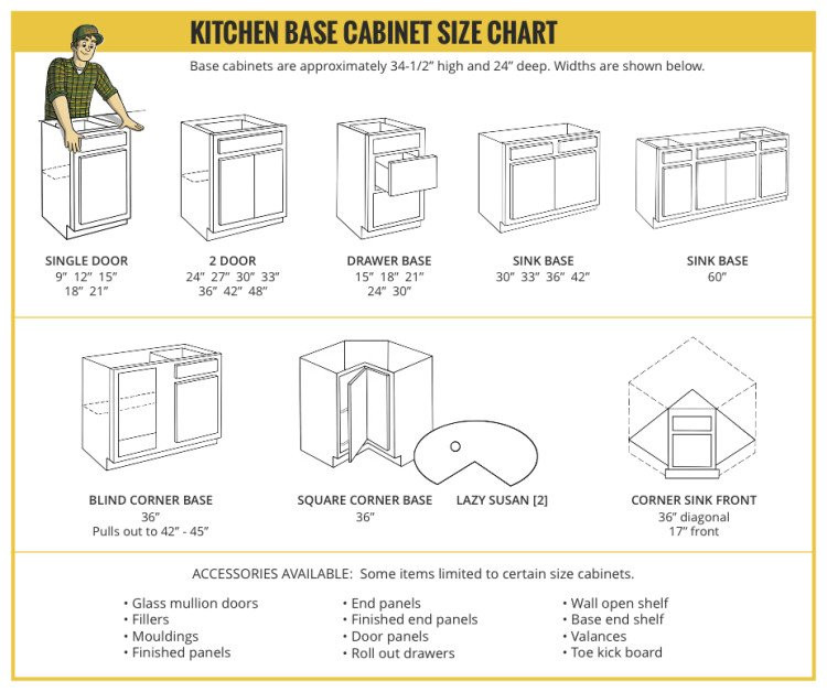 Kitchen Cabinet Sizes
 Kitchen Base Cabinet Size Chart Builders Surplus