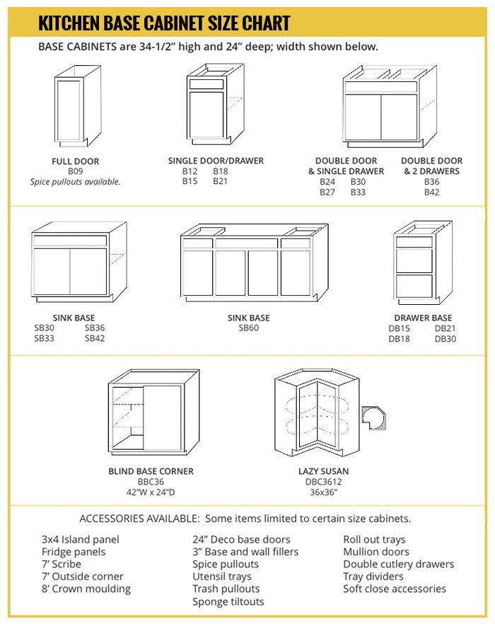Kitchen Cabinet Sizes
 Base Cabinet Size Chart Builders Surplus