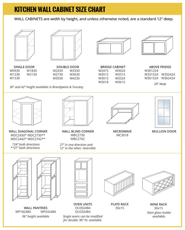 Kitchen Cabinet Sizes
 Wall Cabinet Size Chart Builders Surplus